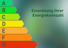 energiekennzahl